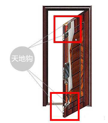 怎样挑选防盗门